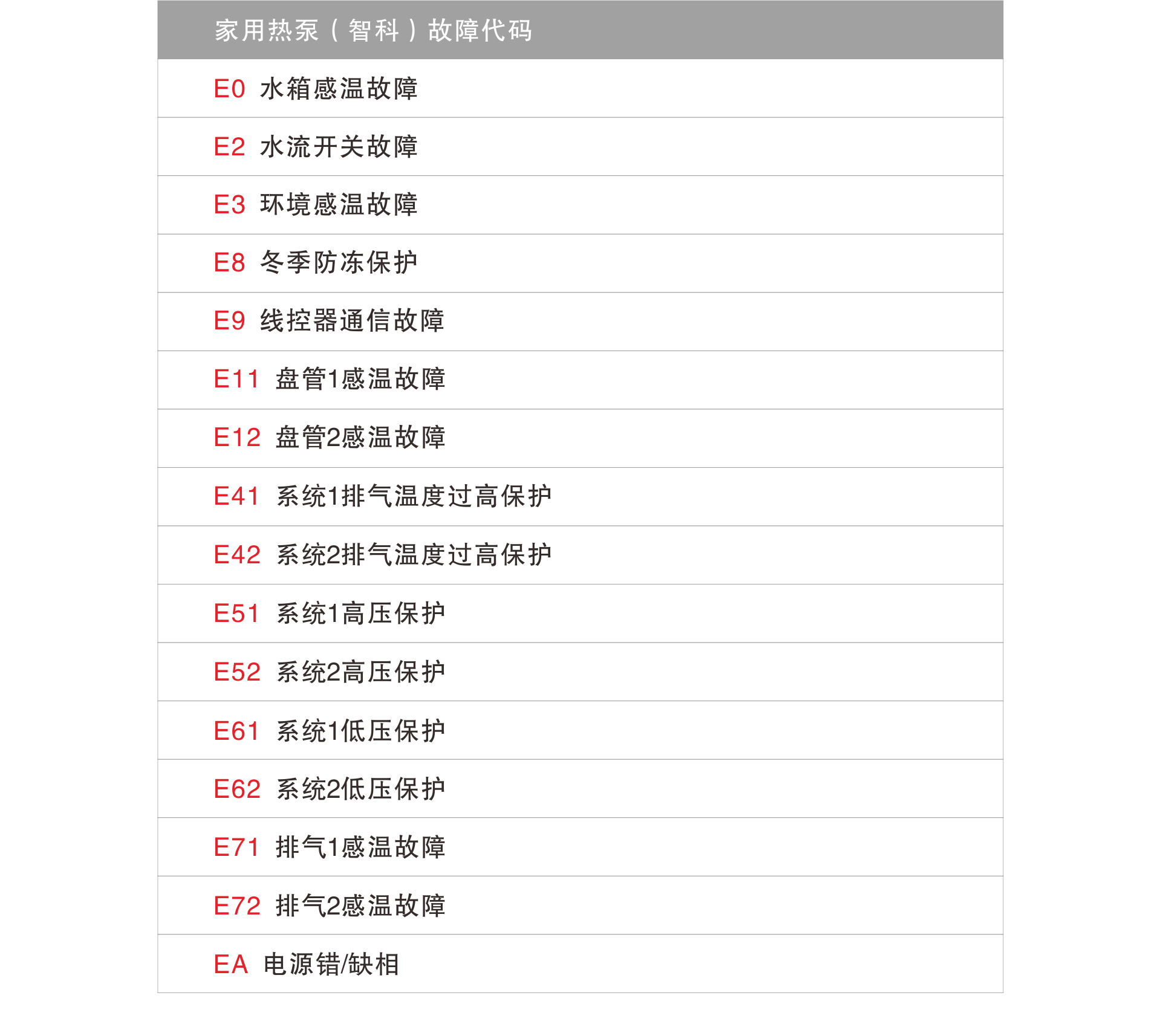 故障代码查询